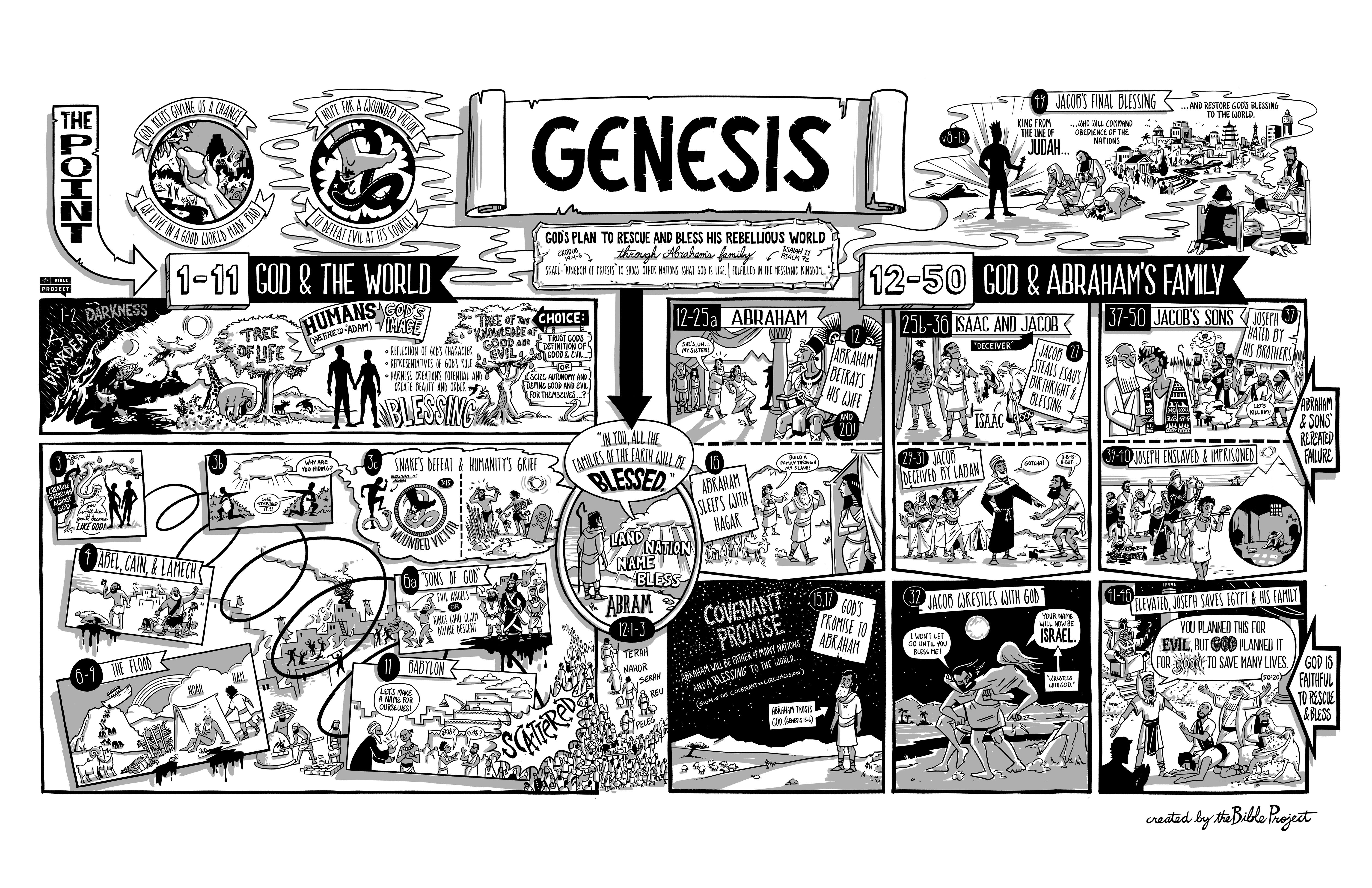 D GENESIS 1～9巻＋ サイドストーリー Amazon.com: D-Genesis: Three Years after the Dungeons Appeared